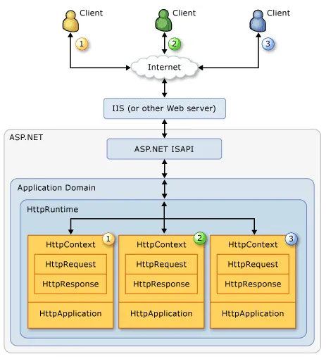 1.7 Technical Architecture