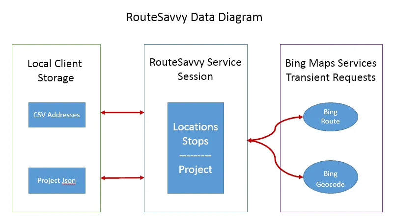 Data Diagram