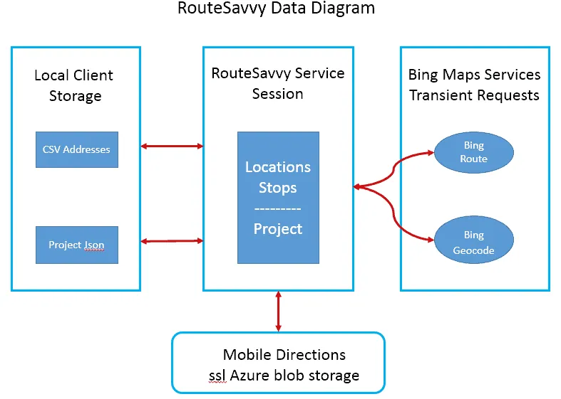 Data Diagram2