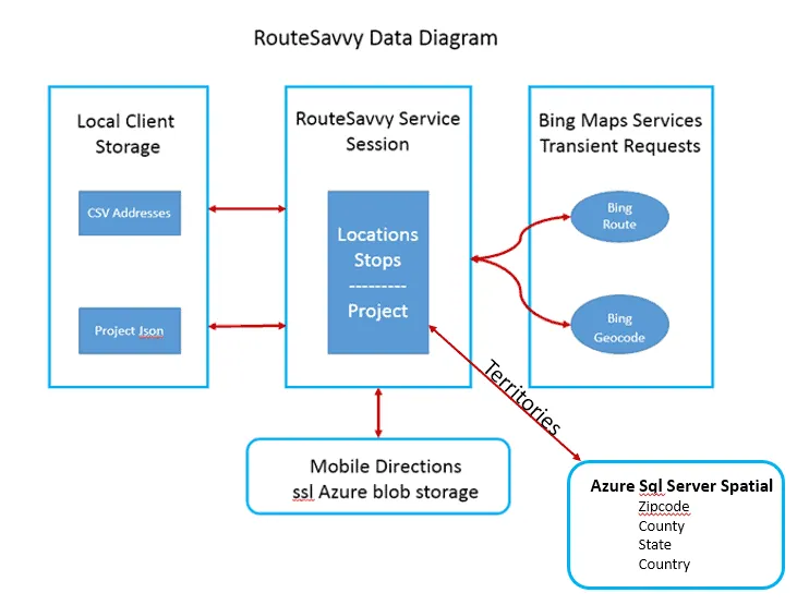 Data Diagram3